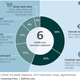 Image for article titled Three shifts transforming the healthcare landscape